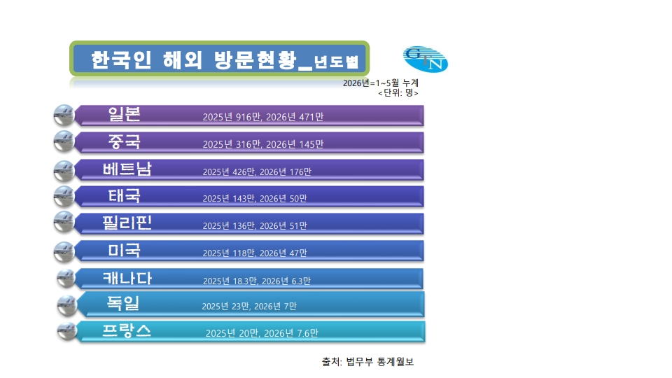 에디터 사진